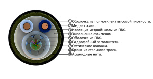 СЛ-ОЭК-У-(03-4Е2-3,5)+2х1,0-СТ_1