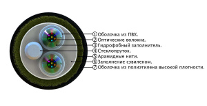СЛ-ОКДМ-1 1-нг(А)-LS-16Е2-1,5-СТ_1