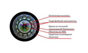 СЛ-ОКПБ-НУ-24Е2-9,0-СТ_1